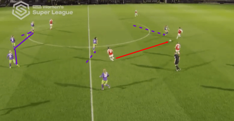 Arsenal Women Bristol City Women FAWSL Tactical Analysis