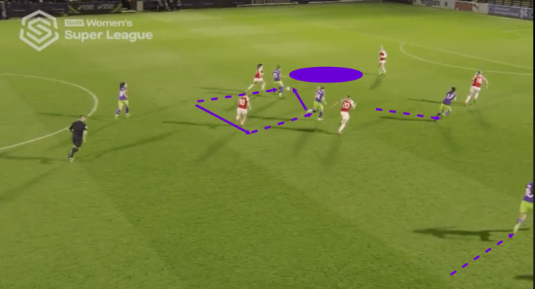 Arsenal Women Bristol City Women FAWSL Tactical Analysis