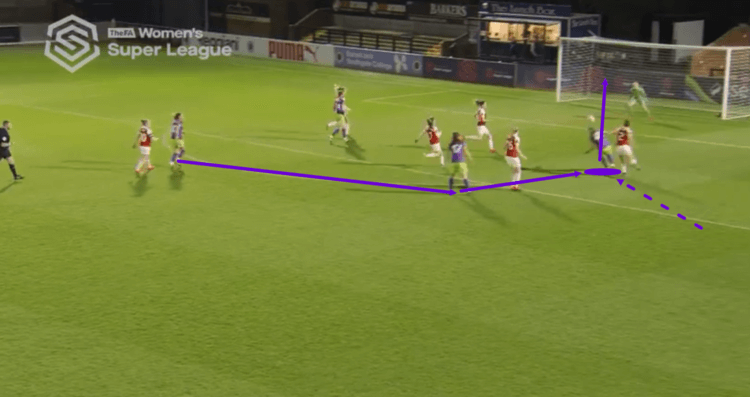 Arsenal Women Bristol City Women FAWSL Tactical Analysis