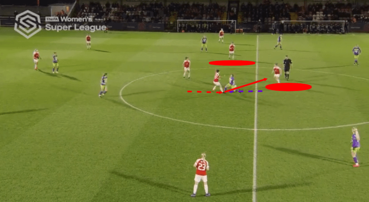 Arsenal Women Bristol City Women FAWSL Tactical Analysis