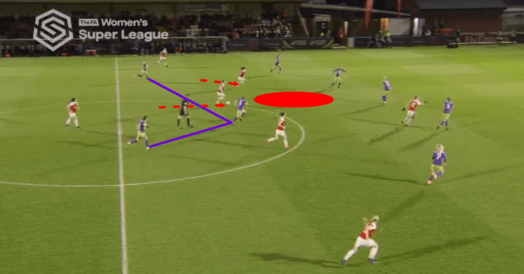 Arsenal Women Bristol City Women FAWSL Tactical Analysis