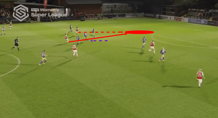 Arsenal Women Bristol City Women FAWSL Tactical Analysis