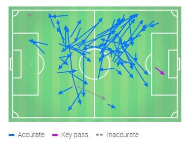 Champions League Barcelona Lyon Tactical Analysis