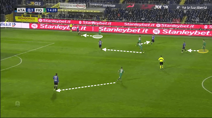 Serie A Atalanta Fiorentina Tactical Analysis Statistics