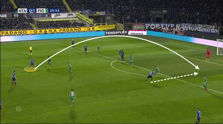 Serie A Atalanta Fiorentina Tactical Analysis Statistics