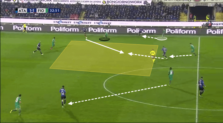 Serie A Atalanta Fiorentina Tactical Analysis Statistics