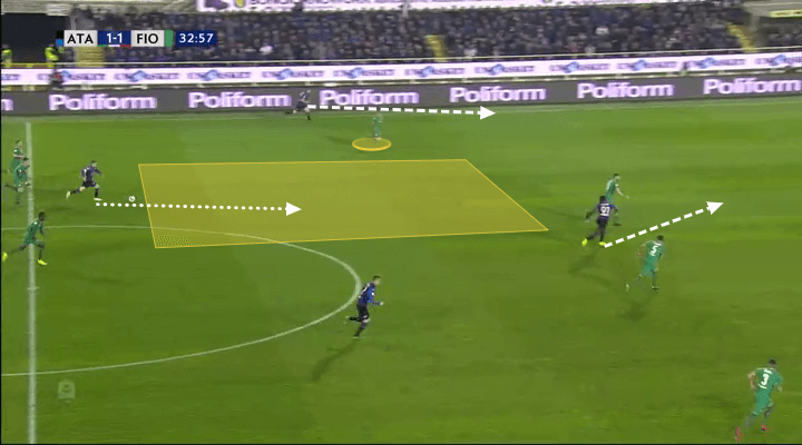 Serie A Atalanta Fiorentina Tactical Analysis Statistics