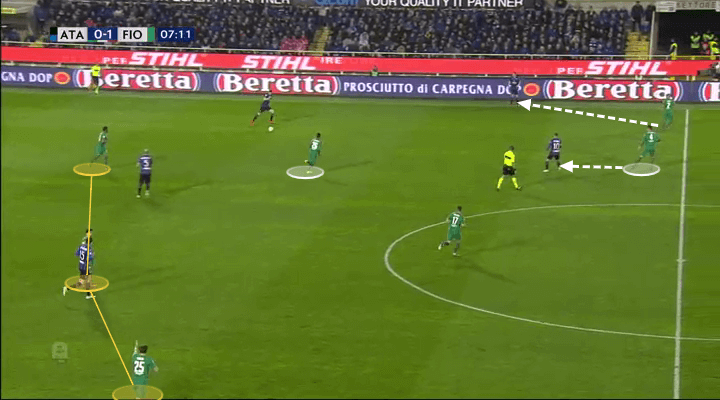 Serie A Atalanta Fiorentina Tactical Analysis Statistics