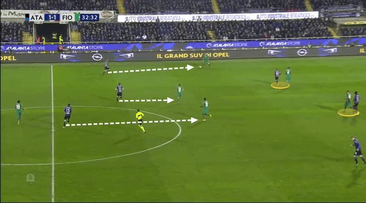 Serie A Atalanta Fiorentina Tactical Analysis Statistics