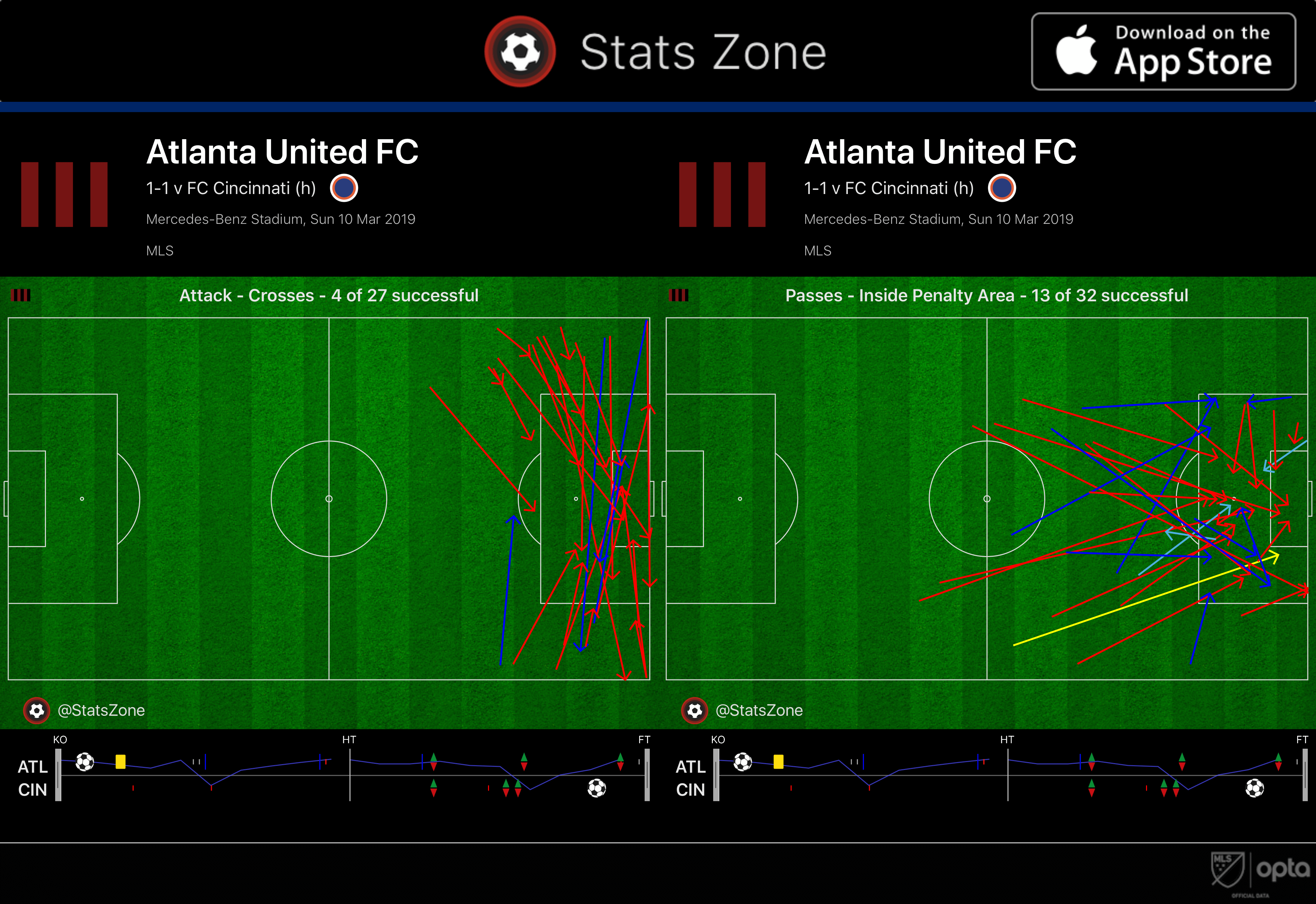 Atlanta United Cincinnati MLS Tactical Analysis