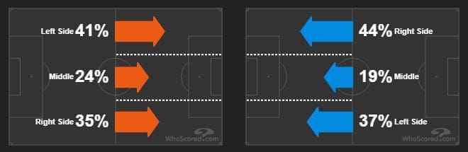 Europa League Dinamo Zagreb Benfica tactical analysis statistics