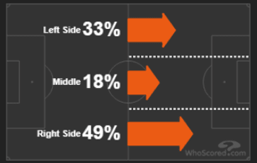 Premier League Everton Liverpool tactical analysis statistics