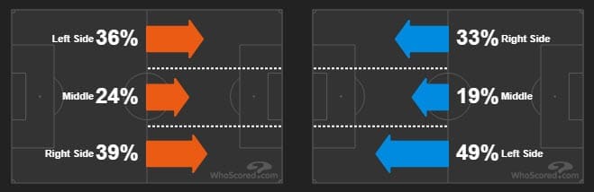 Europa League Benfica Dinamo Zagreb tactical analysis