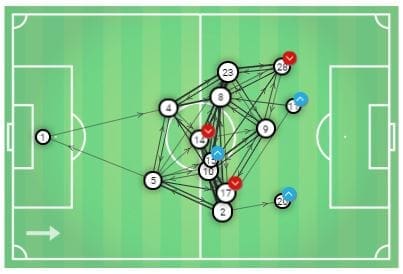 Real Madrid Barcelona Copa del Rey Tactical Analysis Statistics