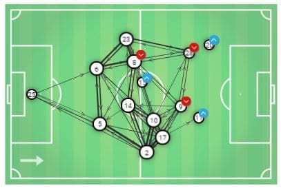 Real Madrid Barcelona Copa del Rey Tactical Analysis Statistics