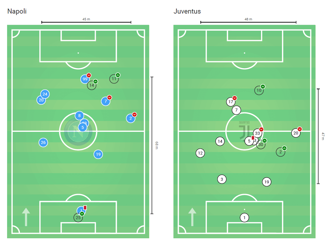 Valencia Krasnodar Europa League tactical analysis statistics