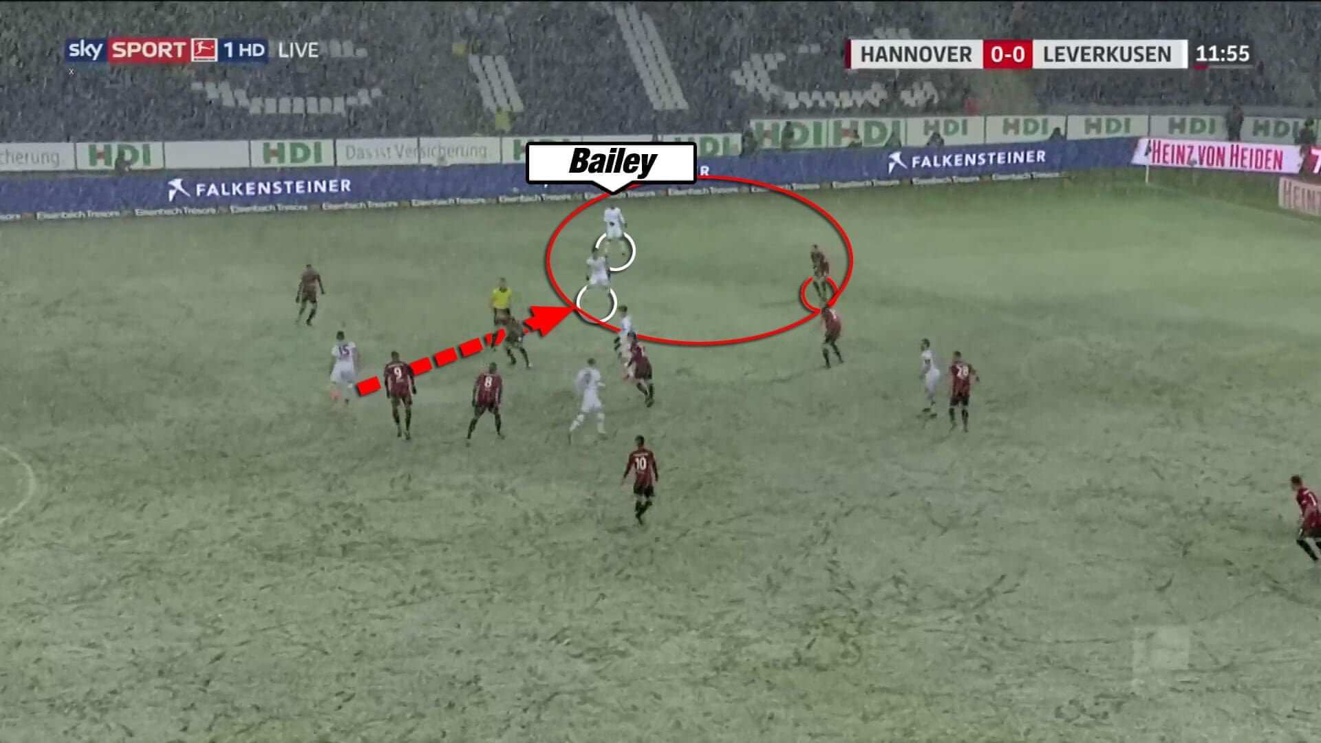 Hannover Leverkusen Bundesliga Tactical Analysis