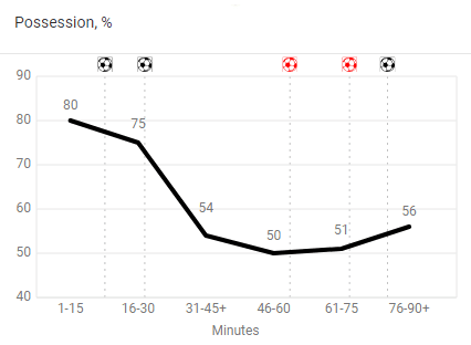 Hannover Leverkusen Bundesliga Tactical Analysis