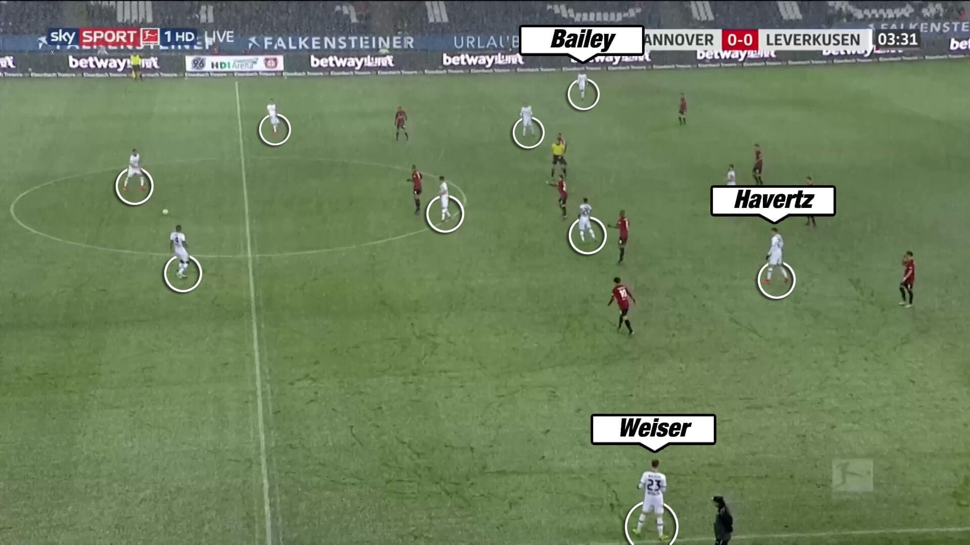 Hannover Leverkusen Bundesliga Tactical Analysis