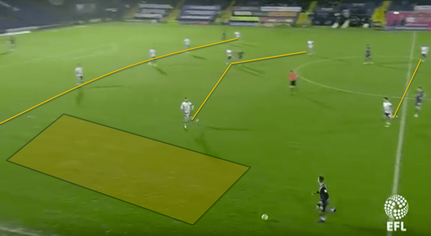 Ryan Lowe Bury Tactical Analysis Statistics