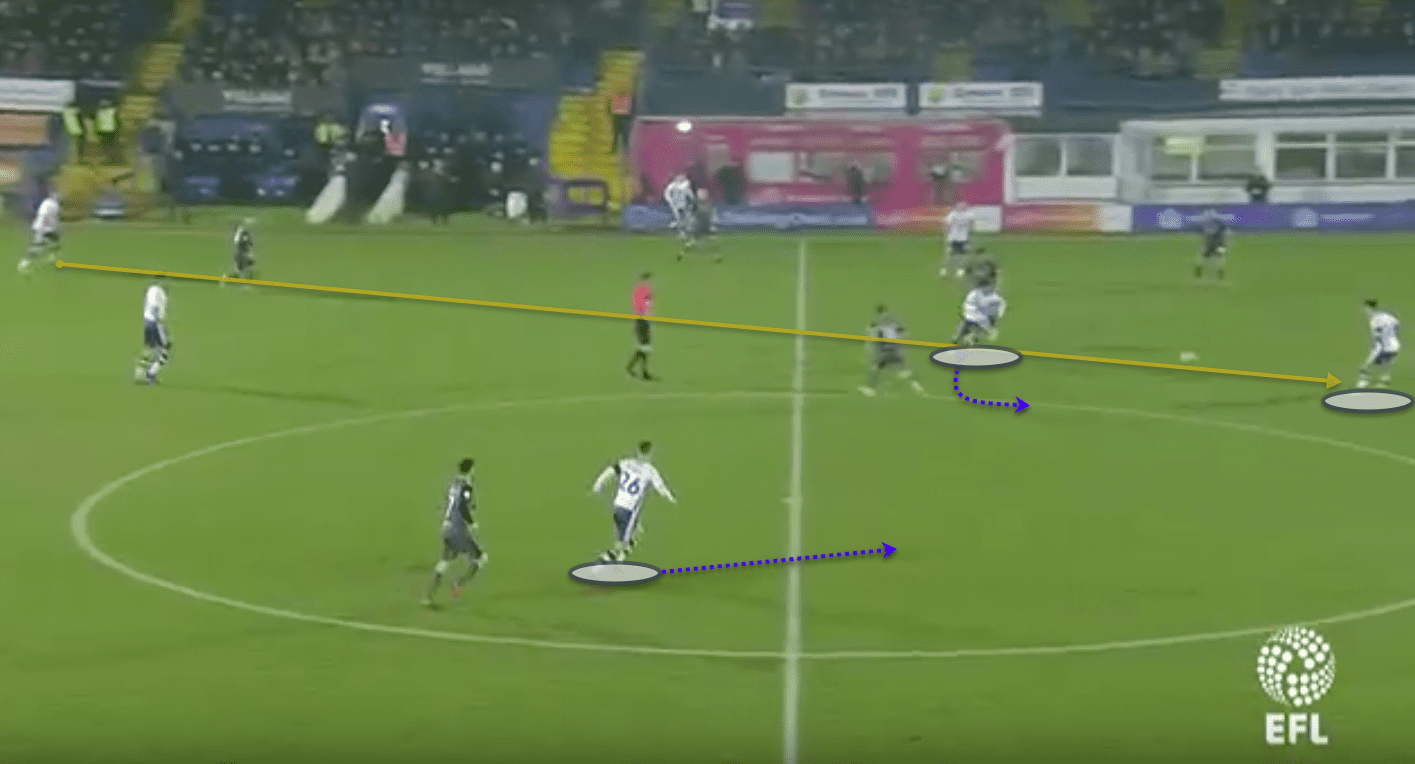 Ryan Lowe Bury Tactical Analysis Statistics