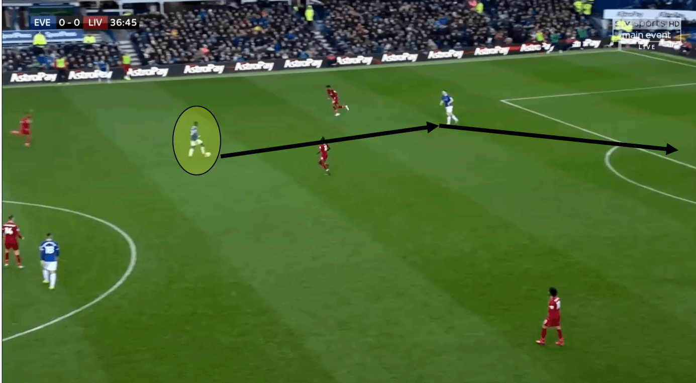 Premier League Everton Liverpool tactical analysis statistics