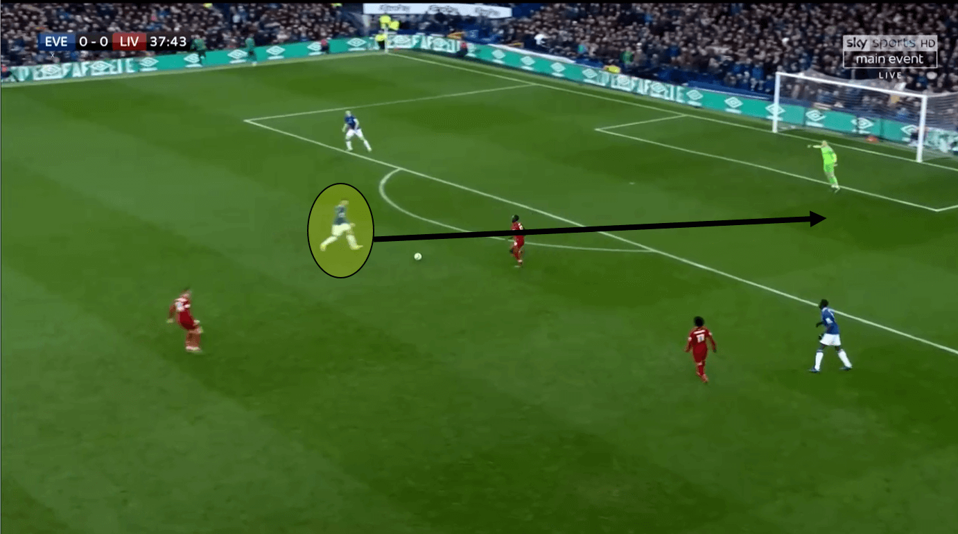 Premier League Everton Liverpool tactical analysis statistics