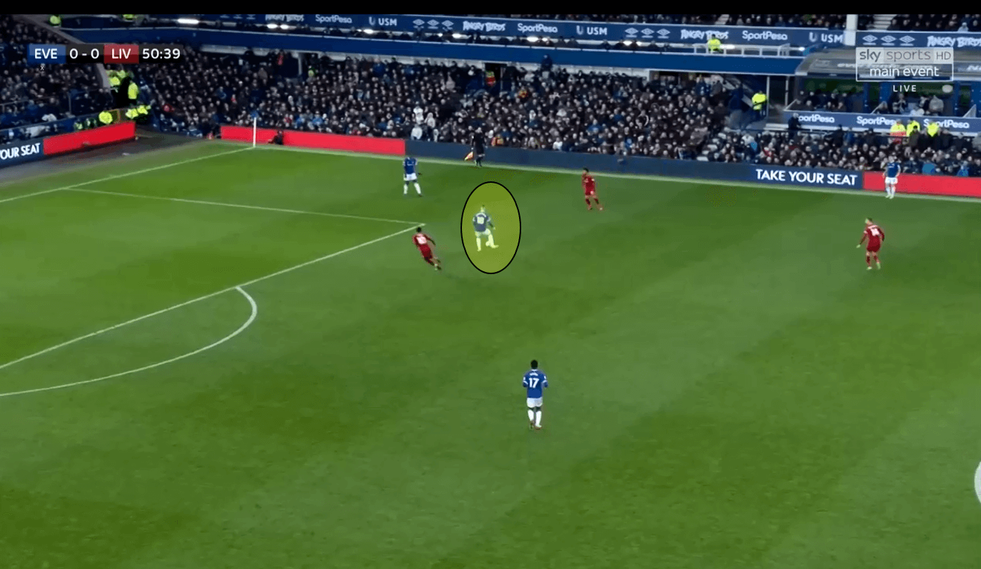 Premier League Everton Liverpool tactical analysis statistics