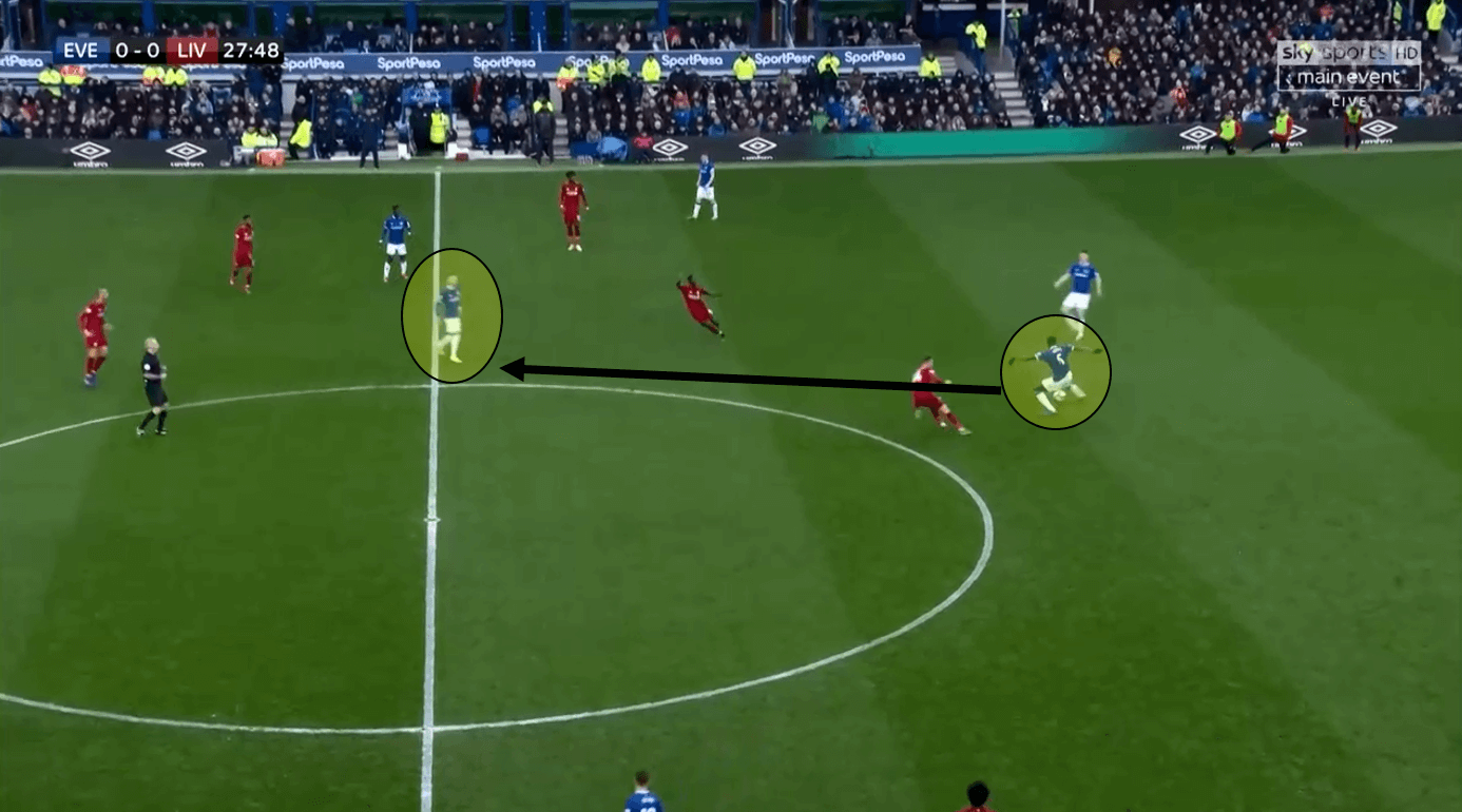 Premier League Everton Liverpool tactical analysis statistics