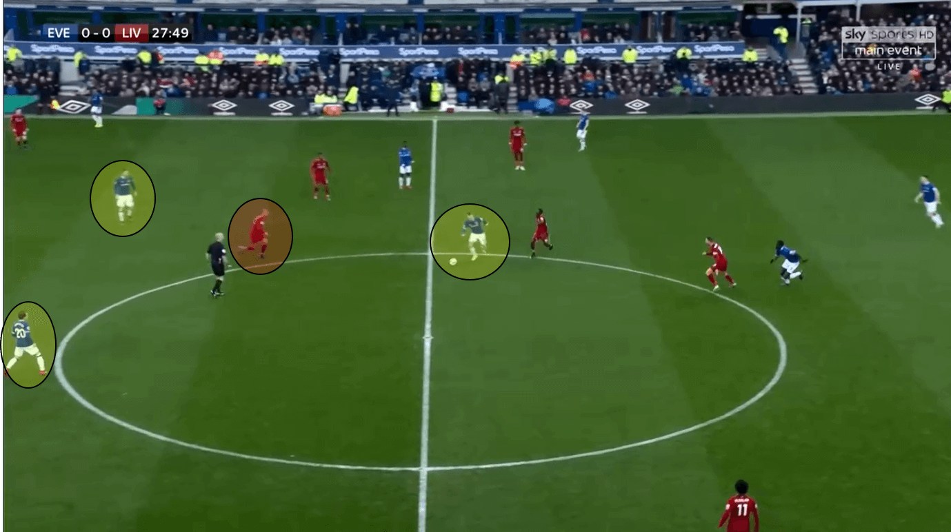 Premier League Everton Liverpool tactical analysis statistics