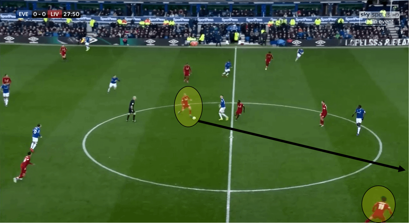 Premier League Everton Liverpool tactical analysis statistics