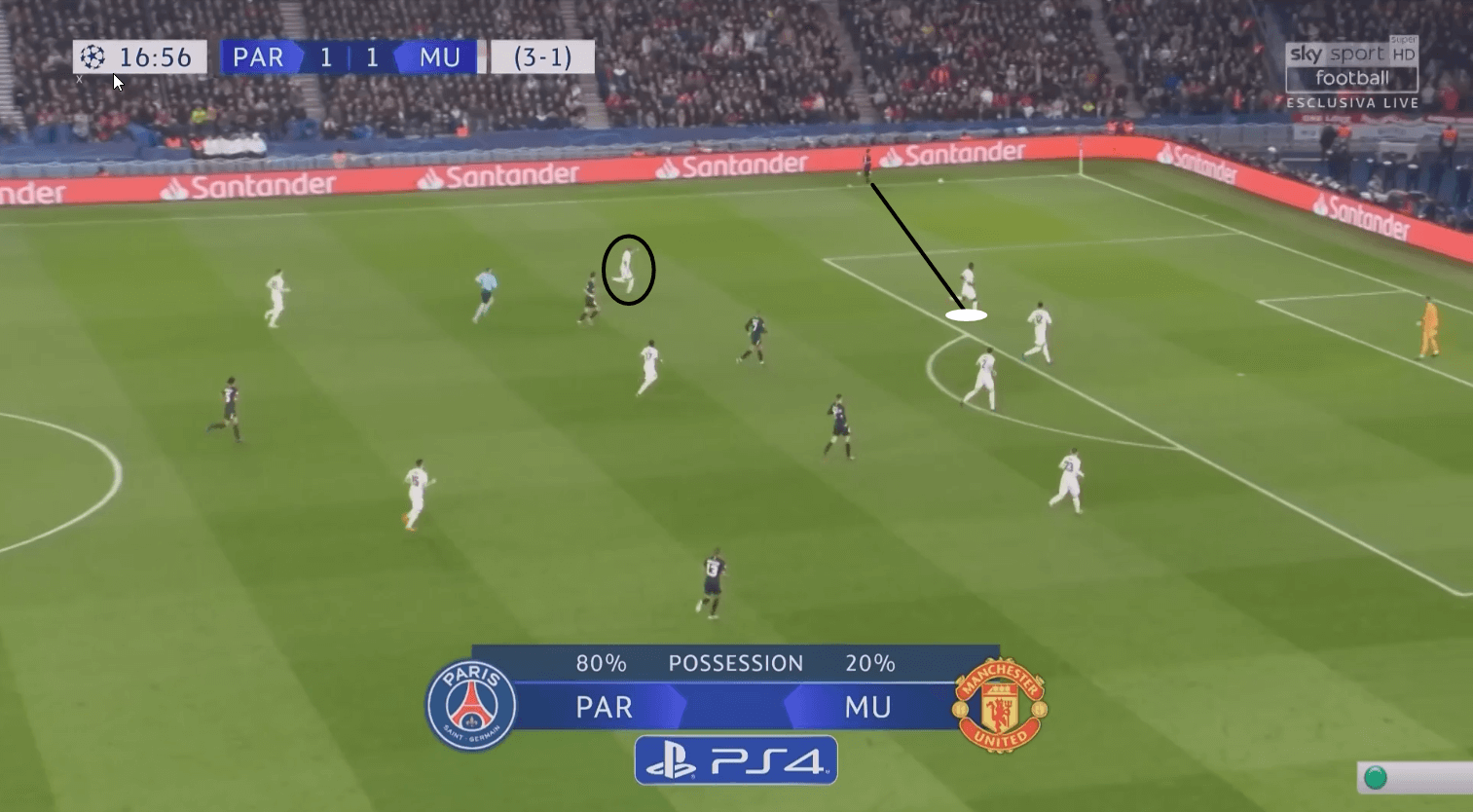 manchester united paris saint germain psg champions league tactical analysis statistics