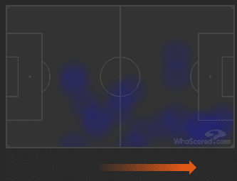 Real Madrid Barcelona La Liga Tactical Analysis Statistics