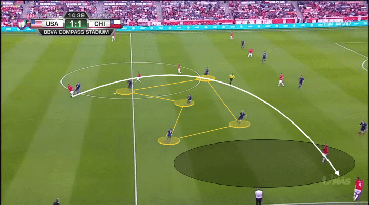 USA Chile tactical analysis statistics