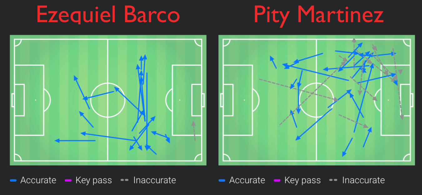 Atlanta United Cincinnati MLS Tactical Analysis