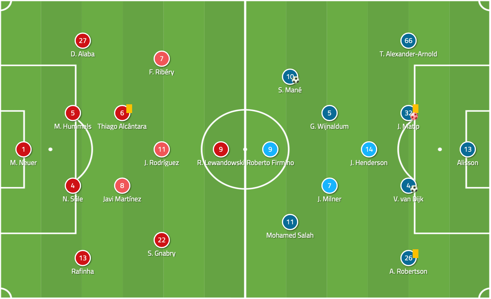 Liverpool Bayern Munich Champions League Tactical Analysis