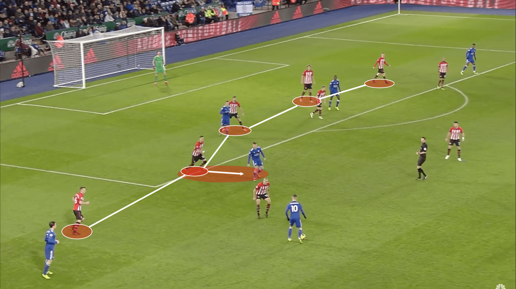 Jan Bednarek Southampton Tactical Analysis Statistics