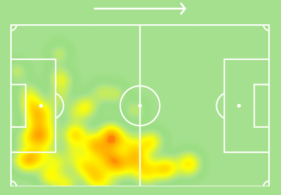 Jan Bednarek Southampton Tactical Analysis Statistics