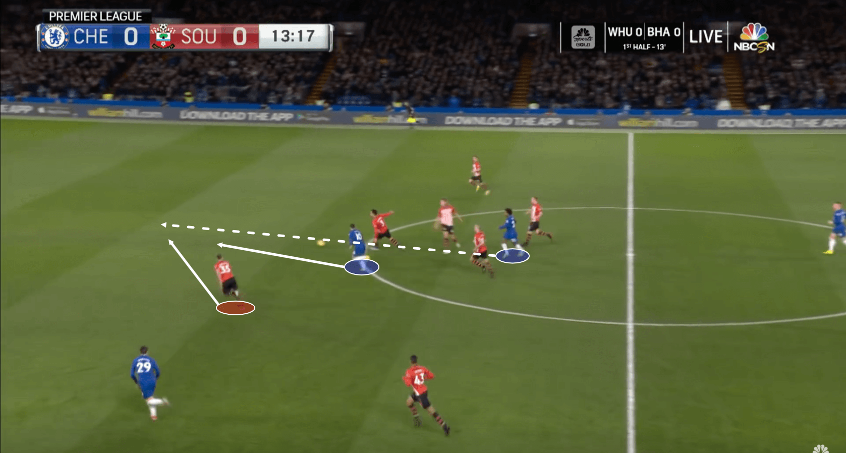 Jan Bednarek Southampton Tactical Analysis Statistics