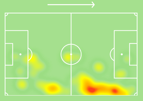 Jan Bednarek Southampton Tactical Analysis Statistics