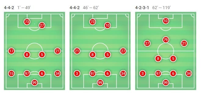 Europa League Benfica Dinamo Zagreb tactical analysis