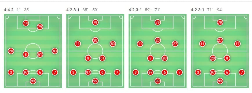 Europa League Dinamo Zagreb Benfica tactical analysis statistics