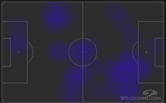 La Liga 2018/19: Federico Valverde Real Madrid Tactical Player Analysis