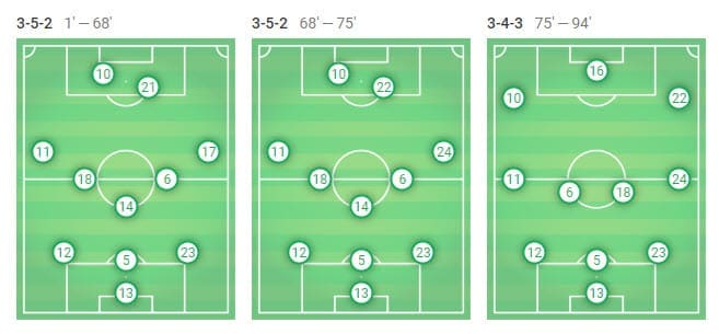 La Liga Real Betis Barcelona tactical analysis