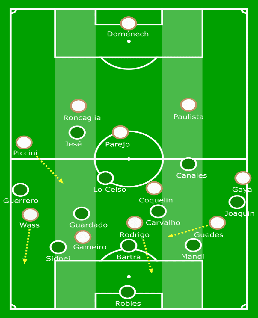 Copa del Rey Valencia Real Betis Tactical Analysis Statistics