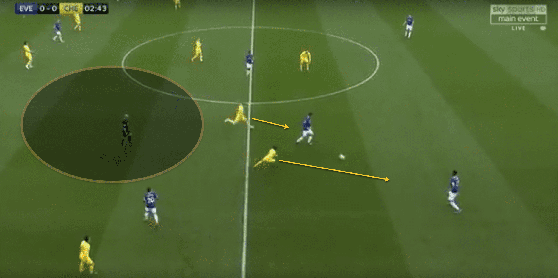 Everton Chelsea Premier League Tactical Analysis 