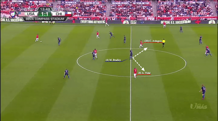 USA Chile tactical analysis statistics