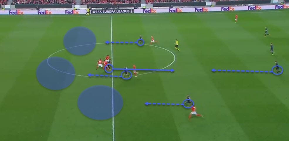 Europa League Benfica Dinamo Zagreb tactical analysis