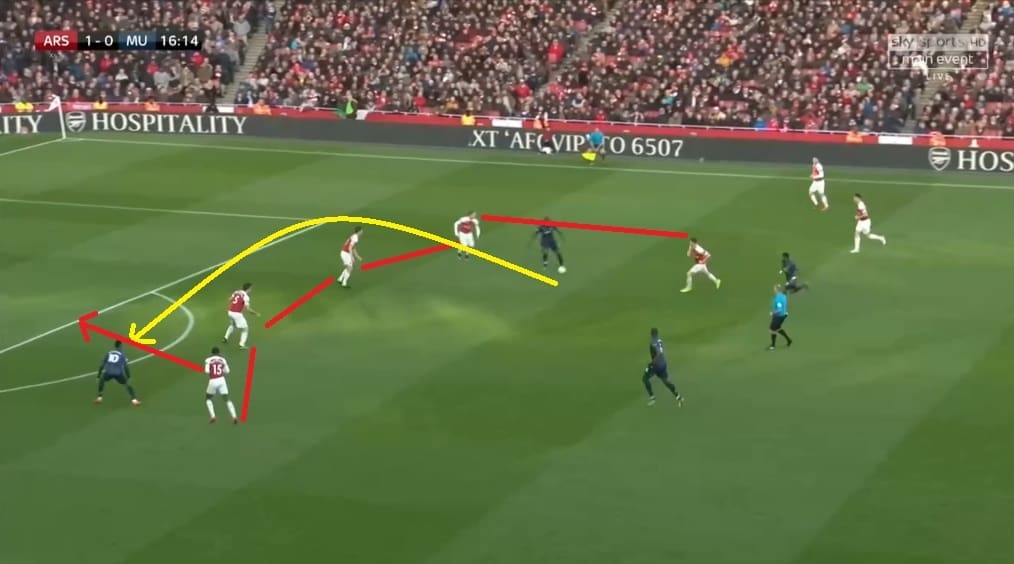 Arsenal Manchester United Premier League Tactical Analysis