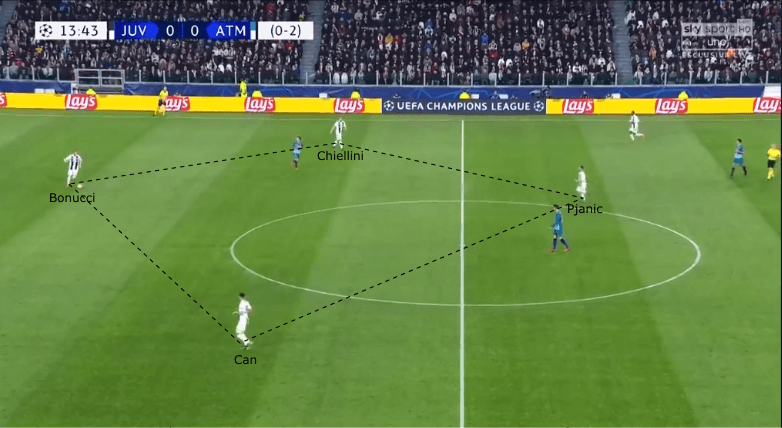 Juventus Atlético Madrid Champions League tactical analysis